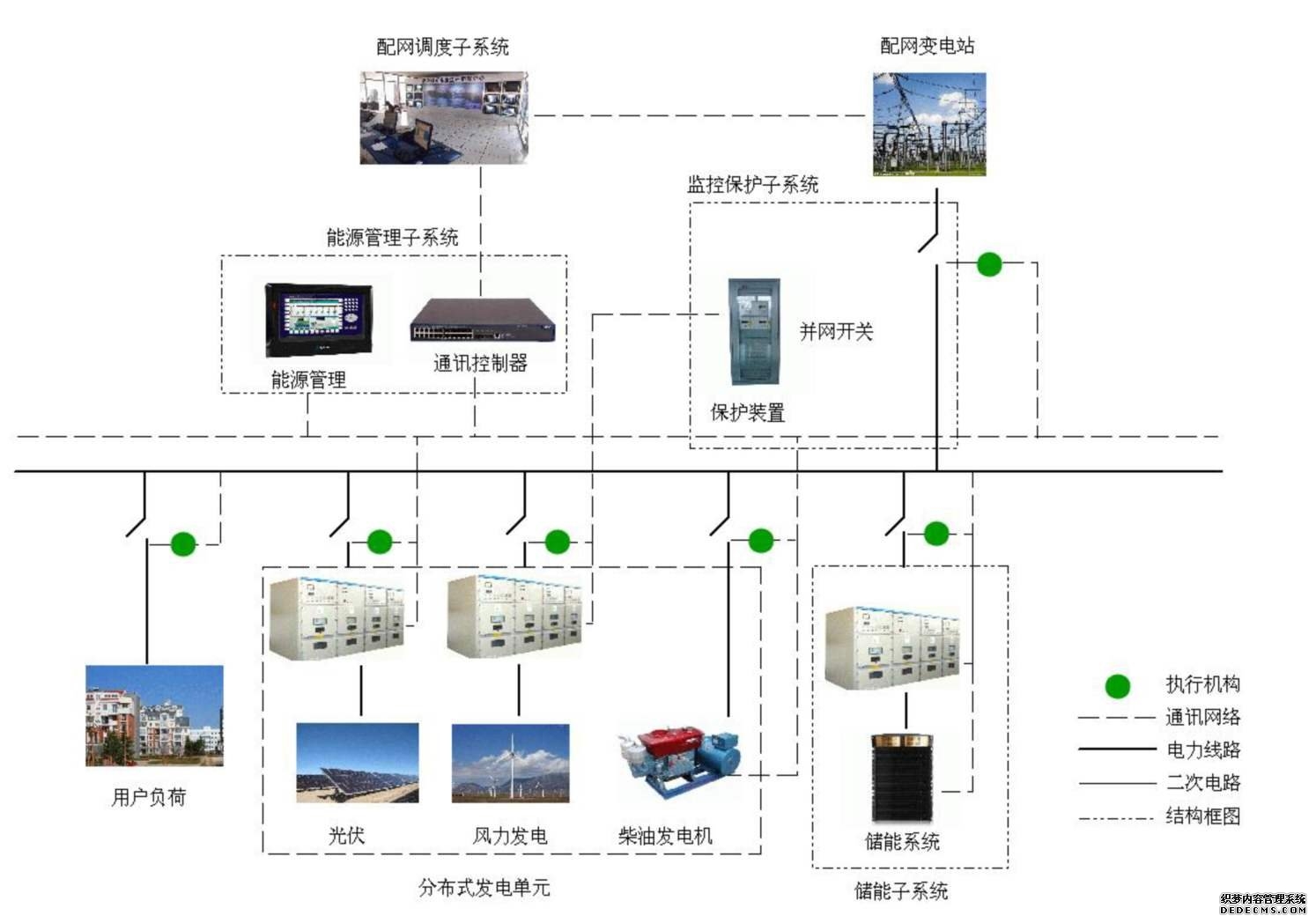 连邦微电网能量管理系统新能源储能行业光储充系统